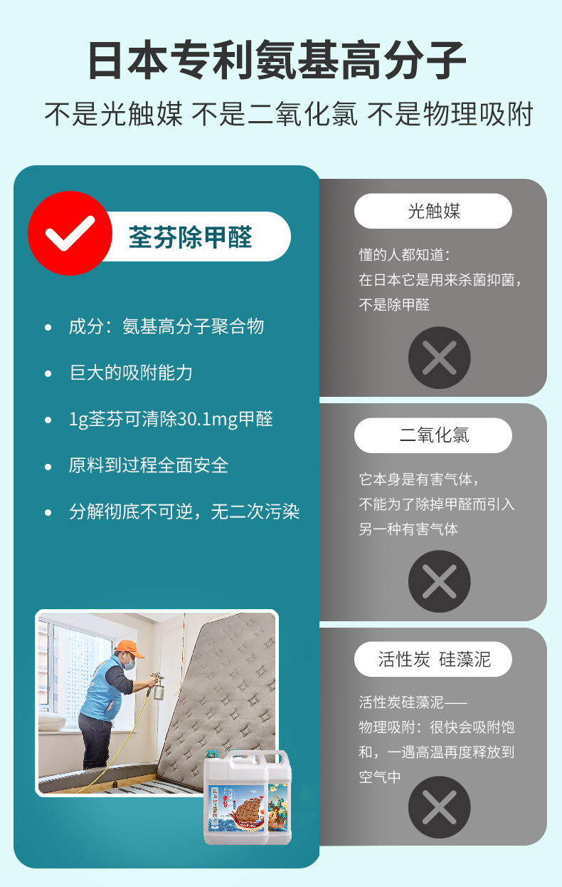 日本專利氨基高分子除甲醛